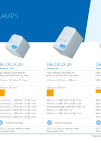 LED curing lamps
